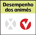 Desempenho